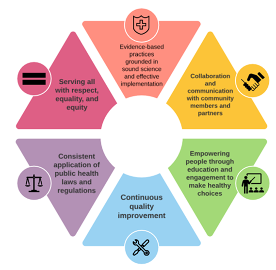 Guiding Principles1 Guiding principles graphic